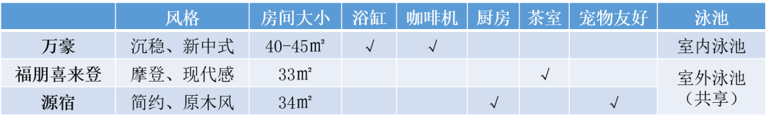 三亚亲子游女主是谁_三亚网红亲子写真集_三亚亲子游女主角后续